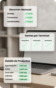 Recibe automáticamente informes diarios y mensuales
